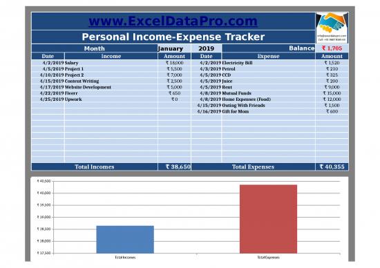 picture Spreadsheet For Expenses 40825 | Personal Income Expense Tracker