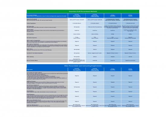 picture1_Procurement Methods Comparision Chart 08 2021