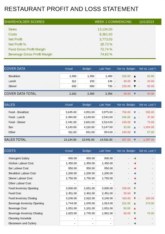 picture Budget Spreadsheet 41640 | Restaurant Monthly Profit And Loss Statement