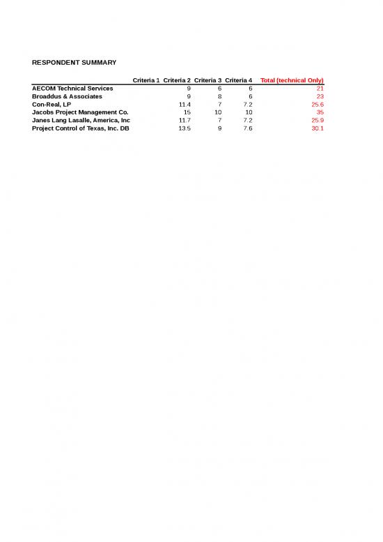 picture_Excel Sample Sheet 42258 | Rfp730 21068   Contruction And Renovation Project Management Augmentation   Open Records