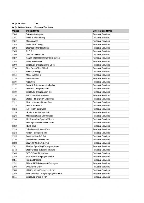 picture_Sae Object Codes Classes
