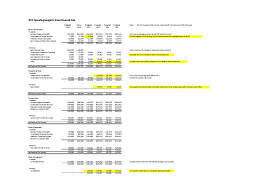 picture_Spreadsheet For Expenses 41281 | Sample 3 Year Operating And 5 Year Capital Plan
