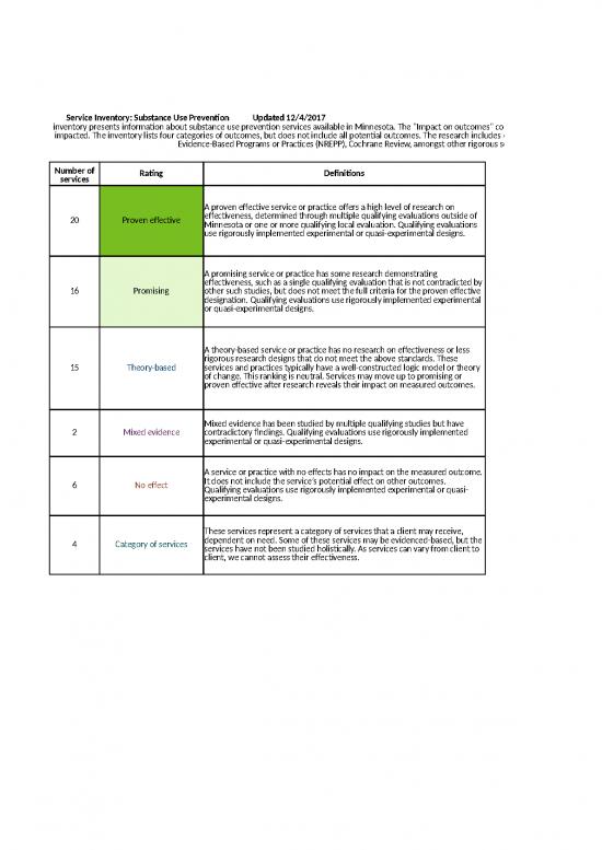 picture_Inventory Excel Sheet 42170 | Sud Prevention Inventory