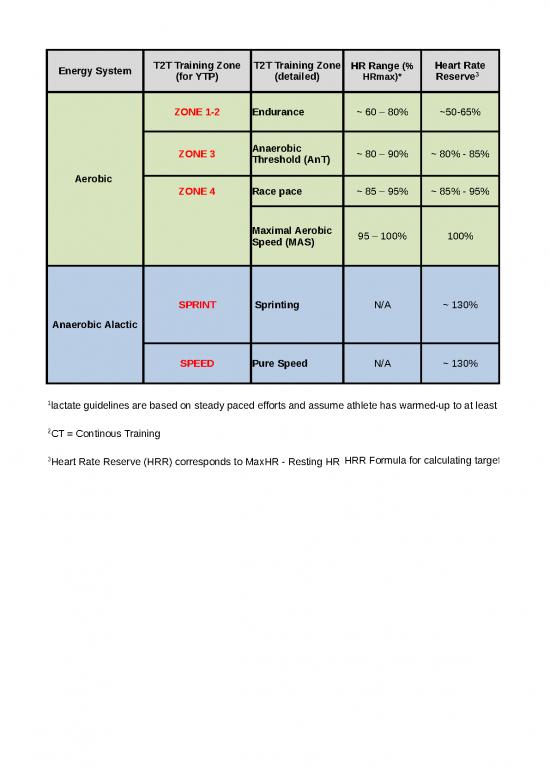 picture_Excel Sample Sheet 41272 | T2t Training Zones And Ytp Templates