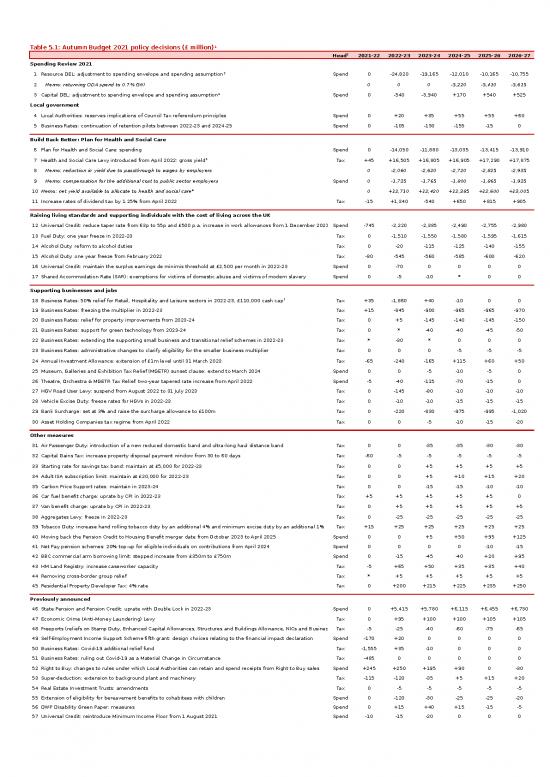 picture1_Budget Spreadsheet 40807 | Table 1   Policy Decisions At Autumn Budget And Spending Review 2021 Corrected