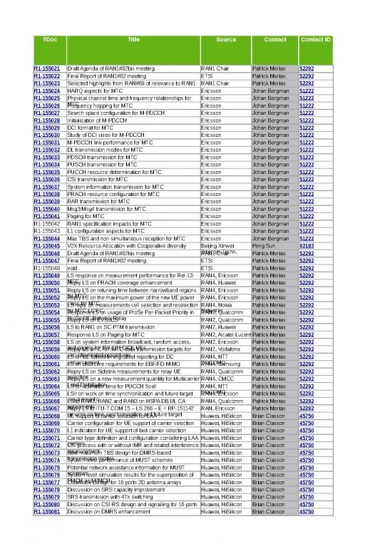 picture_Report Excel Template 41343 | Tdoc List Meeting Ran1♯82 Bis