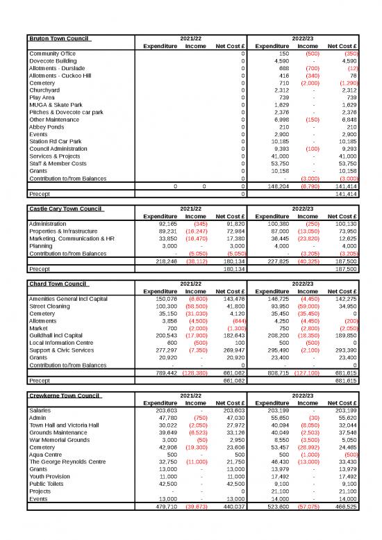 picture_Income And Expenditure Template 41052 | Town Council Precepts Over 140k 2022 23