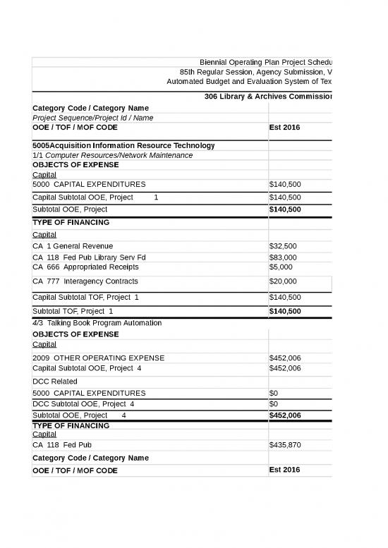 picture Budget Spreadsheet 41556 | Tslac Bop Project Schedule 2018 2019 As Of 08 05 2016