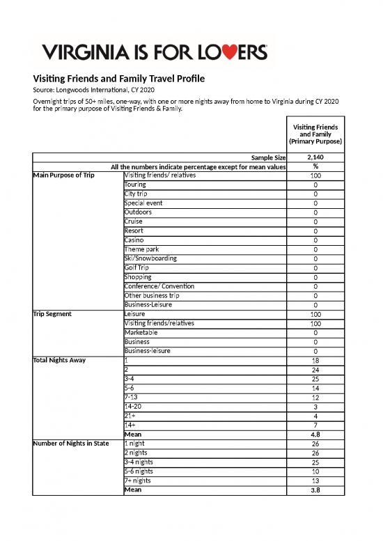 picture1_Business Spread Sheet 41565 | Visiting Friends And Family Travel Profile 2020 Longwoods