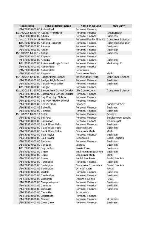 picture_Personal Finance Spreadsheet 40836 | Where Is Personal Finance In Wisconsin