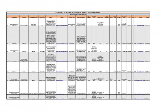 picture_Budget Spreadsheet 41434 | Workforce Development Programs Indiana As Of June 20 2019 Locked