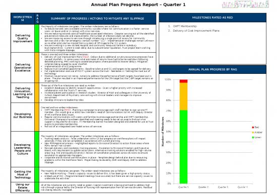 picture Communication Ppt 42975 | 104iibod Annual Plan Progress Report Quarter 1