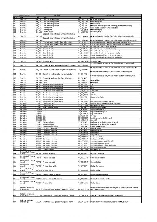 picture_2013 1586 Aifmd Reporting   Annex 2  Tables 1 7
