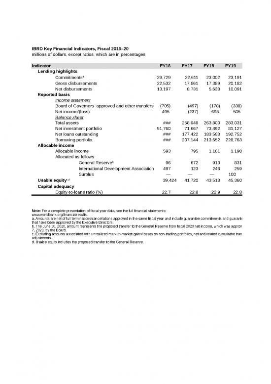 picture1_Ar20ibrdkeyfinancialsfy1620