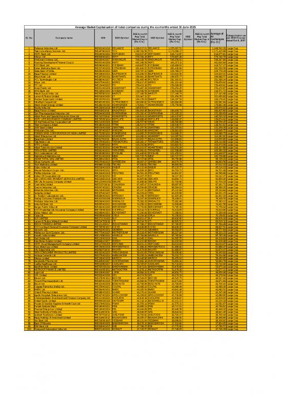 picture1_Average Market Capitalization Of List Companies During Jan June 2021
