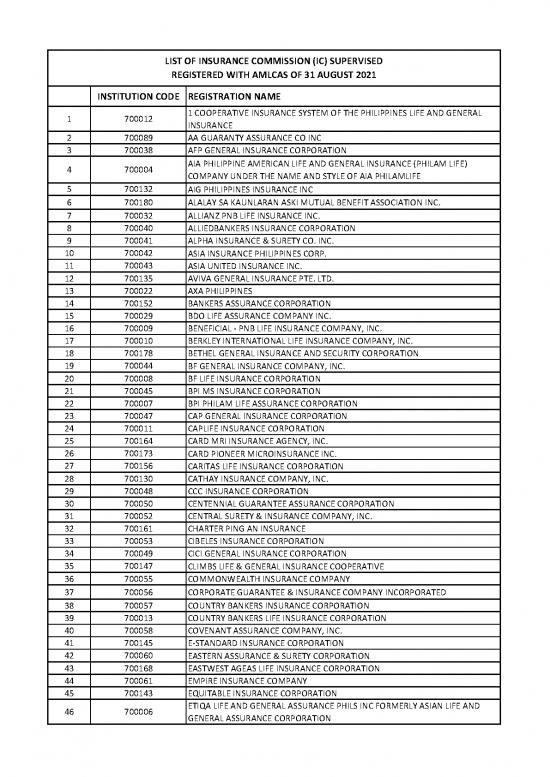 picture Insurance Pdf 44228 | Ic As Of 31 August 2021