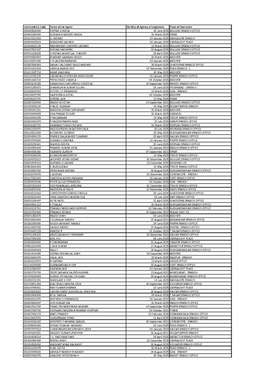 picture_Individual Agents List