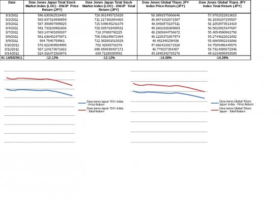 picture1_Japan Country And Sectors Indexes