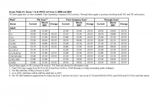 picture_Tfl Fares 2021 Pdf 43661 | Md2730 Appendices