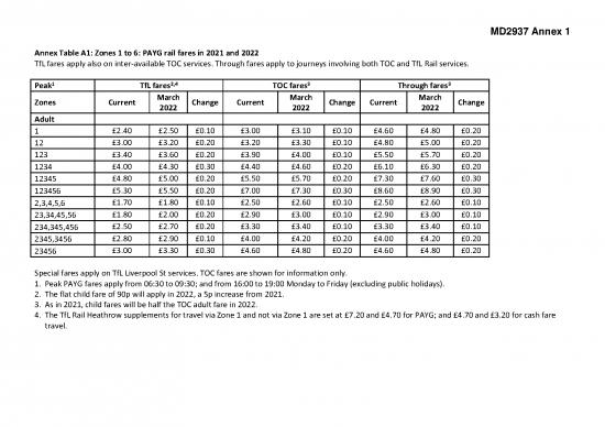 picture_Tfl Fares 2021 Pdf 43662 | Md2937 Annex A Fares Table