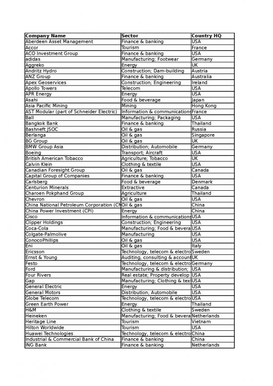 picture1_Myanmar Tracking Project Company List 27 April 2015