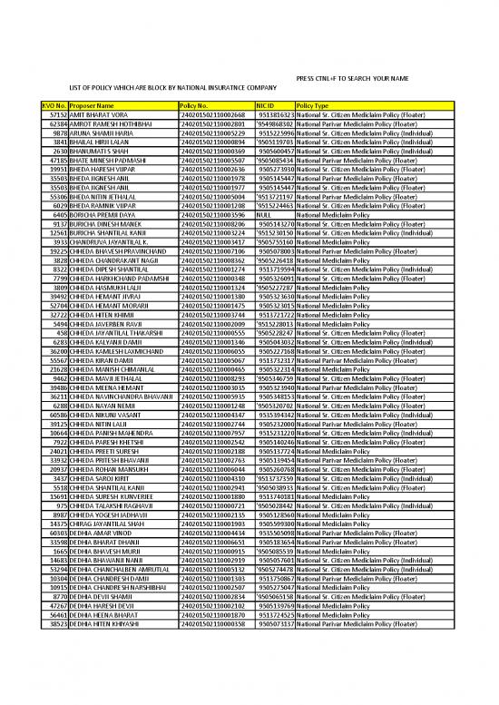 picture_National Parivar Mediclaim Policy Pdf 44088 | Port Blocked Insured List