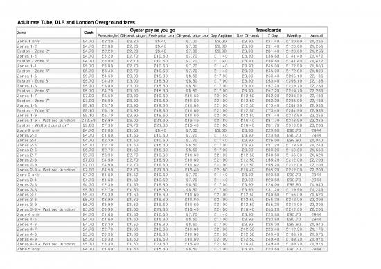 picture1_Tube Dlr Lo Adult Fares Jan 2014