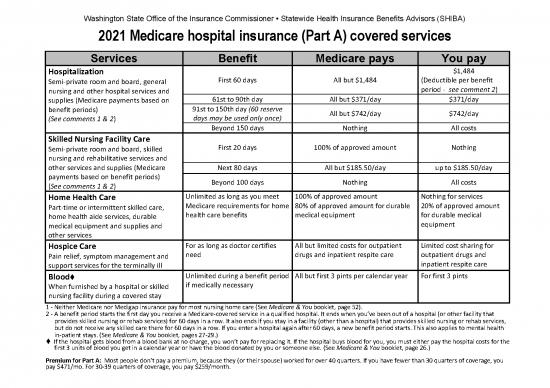 picture1_2021 Medicare Parts A B Chart
