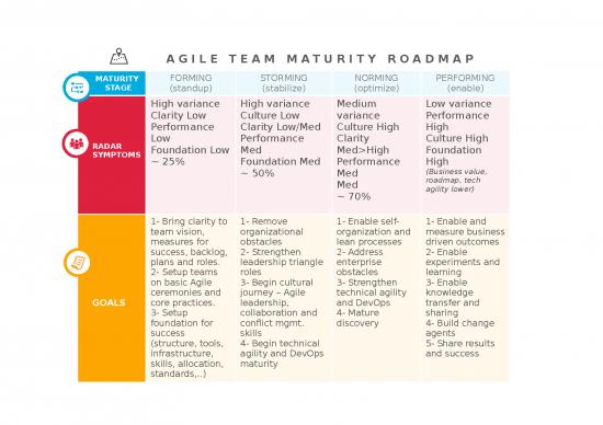 picture_Ppt On Soft Skills Training 46671 | Agile Team Maturity Roadmap