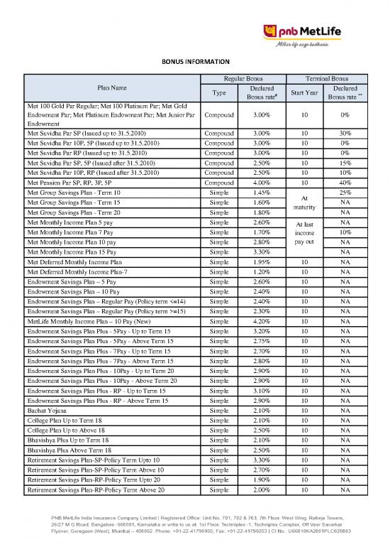 picture_Group Therapy Pdf 44648 | Bonus Information Fy 19 20 V2 Tcm47 73104