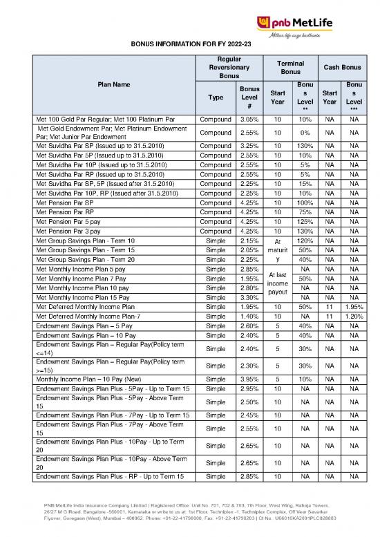 picture_Bonus Information Fy 2022 23