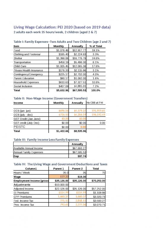 picture1_Charlottetown Lw 2020 Data