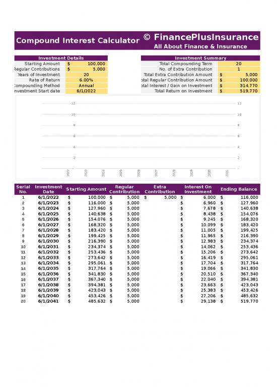 picture Compounding Excel Sheet 46188 | Compound Interest Calculator Investment Calculator By Financeplusinsurance