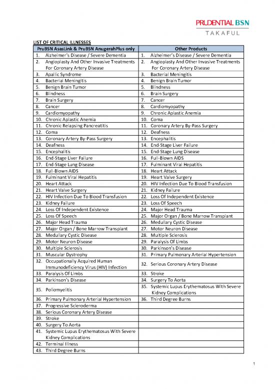picture1_Critical Illnesses List En