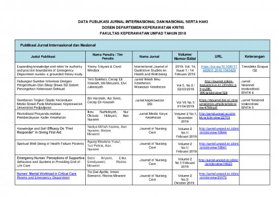 picture_Contoh Jurnal Internasional Pdf 45851 | Data Publikasi Jurnal Haki Dosen Kritis Tahun 2019