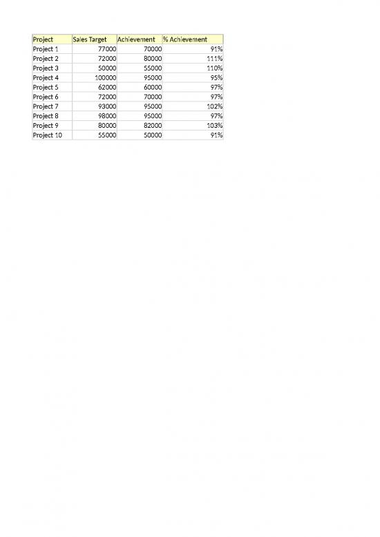 picture1_Percentage Formula In Excel Sheet 46465 | Excel Formula To Calculate Percentage Of Grand Total
