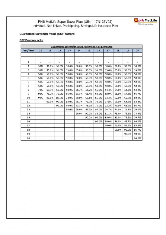 picture_Pnb Metlife Super Saver Plan Pdf 44650 | Mssp   Guaranteed Surrender Value Factors Tcm47 71735