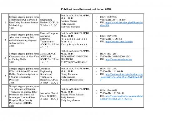 picture_Contoh Jurnal Internasional Pdf 45853 | Publikasi Jurnal Internasional Tahun 2018