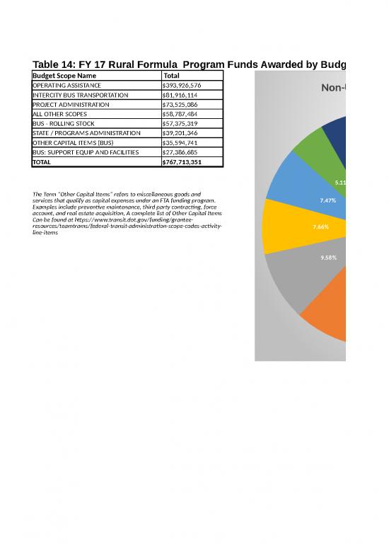 picture1_Xls Formula 46620 | Table 14 Fy 17 Fta Rural Formula Program Funds Awarded
