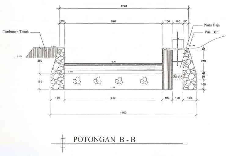 picture PENAWARAN PROYEK dan rab - Pekerjaan Rehabilitasi Bendungan
