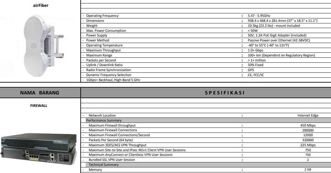 picture Penawaran Proyek dan rab -  Rencana Anggaran Biaya PENGADAAN PERALATAN KOMPUTER UNIT JARINGAN
