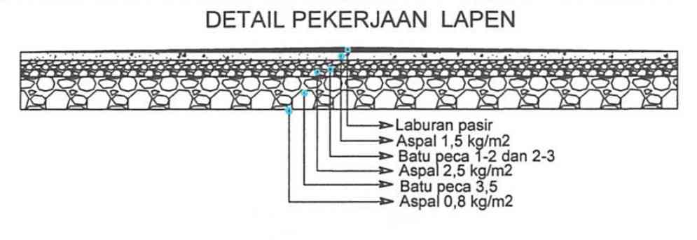 picture_PENAWARAN PROYEK dan rab -  Rencana Anggaran Biaya Pekerjaan Pengaspalan Jalan Lapen Desa