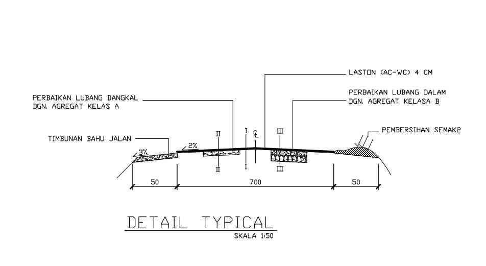 picture_PENAWARAN PROYEK dan rab -  Rencana Anggaran Biaya PEMBANGUNAN JALAN LINGKAR 640M LEBAR 7M