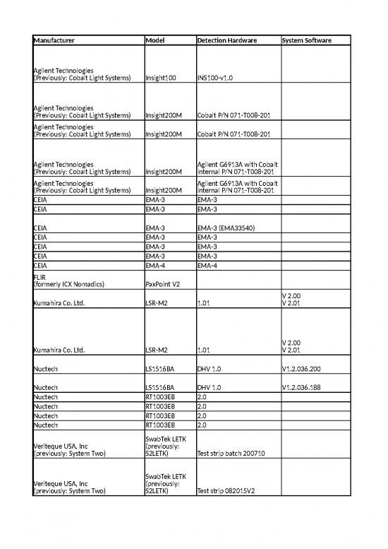 picture_Xlsx Software Download 6168 | Approved Small Volume Liquid Explosive Detection Systems Leds Excel Format - Standar Format