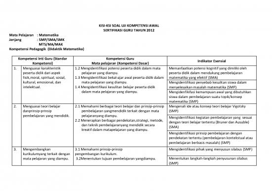picture1_Pembelajaran Pdf 5107 | Soal Pedagogik - Kisi-ksi Soal Uji Kompetensi Awal Sertifikasi Guru Tahun 2012