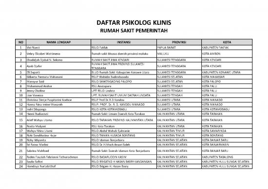 picture_Psikolog Pdf 51571 | Daftar Psikolog Klinis Rumah Sakit 2