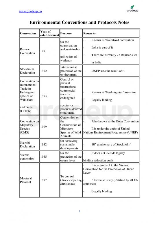 picture_The Environment Pdf 49470 | Environmental Conventions And Protocols Notes Pdf In English 72