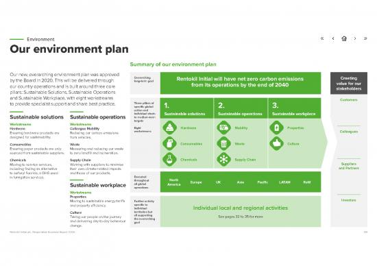 picture_The Environment Pdf 50078 | Ri 2020 Responsible Business Report Environment Our Environment Plan