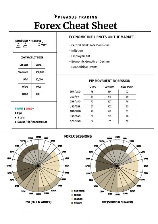 picture1_Economic Growth Pdf 53160 | 5dcc66093d746f5051392299 Forex Cheat Sheet