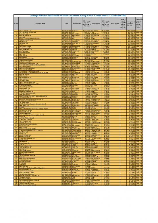 picture1_Average Market Capitalization Of Listed Companies During Jul   Dec 2020 Final